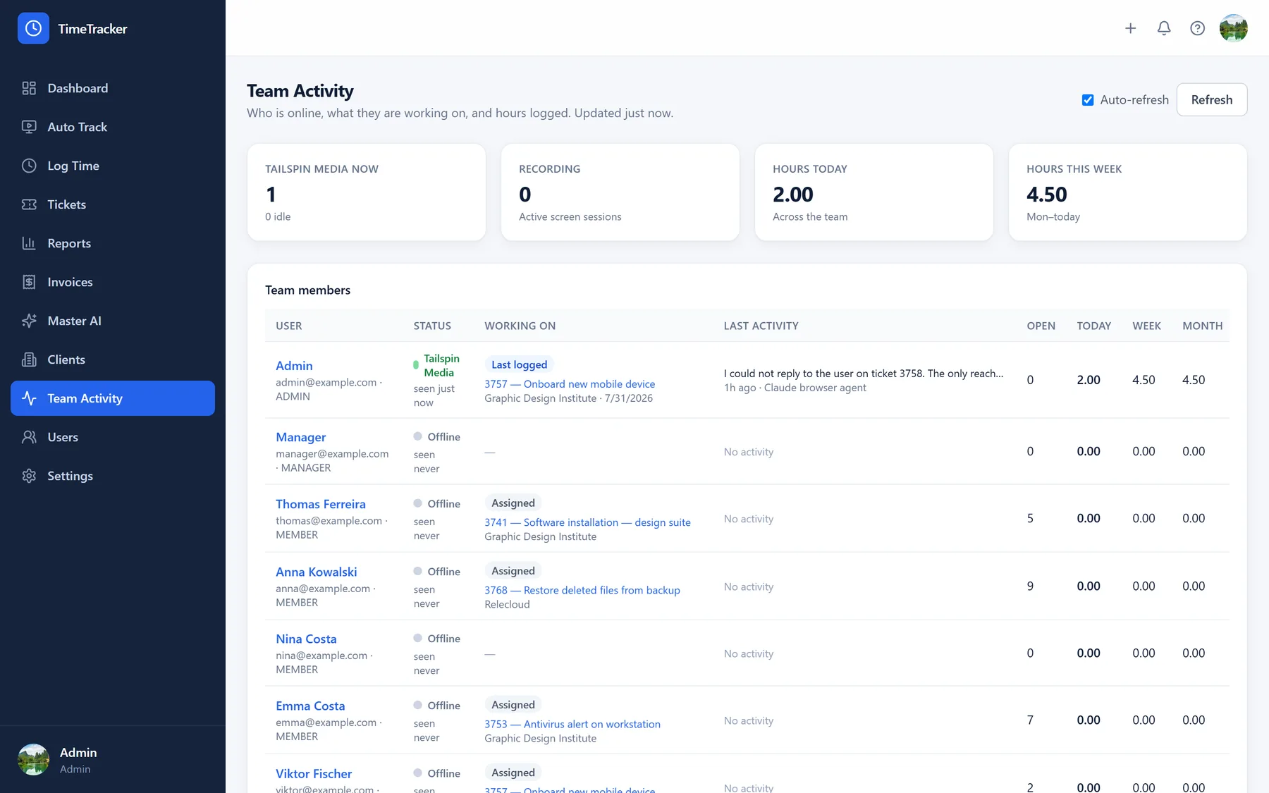Team activity board showing per-person presence, hours and open tickets